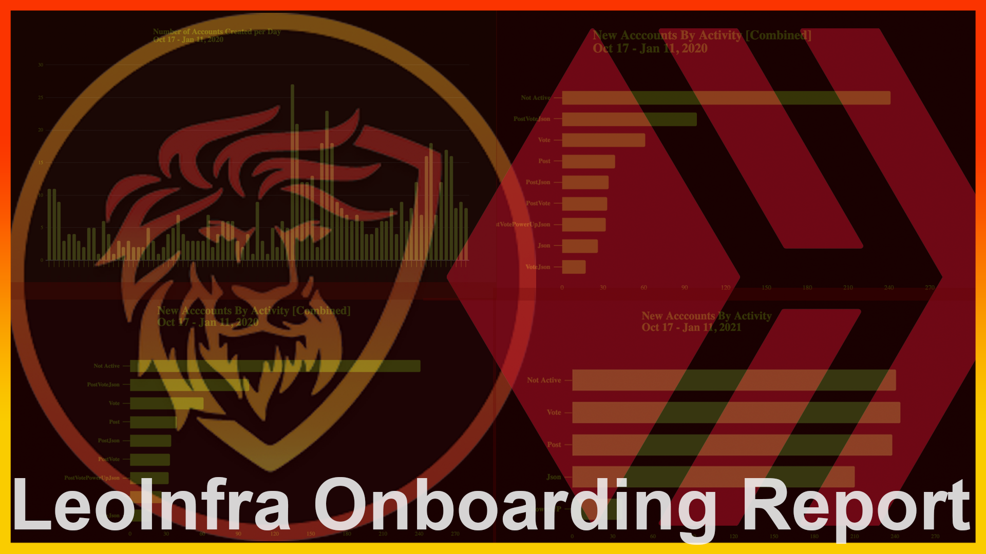 LeoInfra Onboarding Report  300 Hive Lite Accounts Onboarded and Counting.png